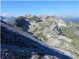 Obertauern - Zehnerkarspitze